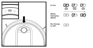 Shark IQ Robot AV1010AE Series Robot Vacuum Cleaner