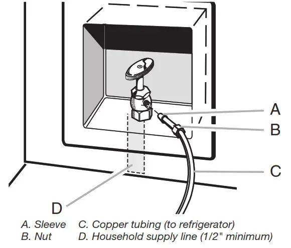 JENNAIR French Door Refrigerator Connect to Water Line