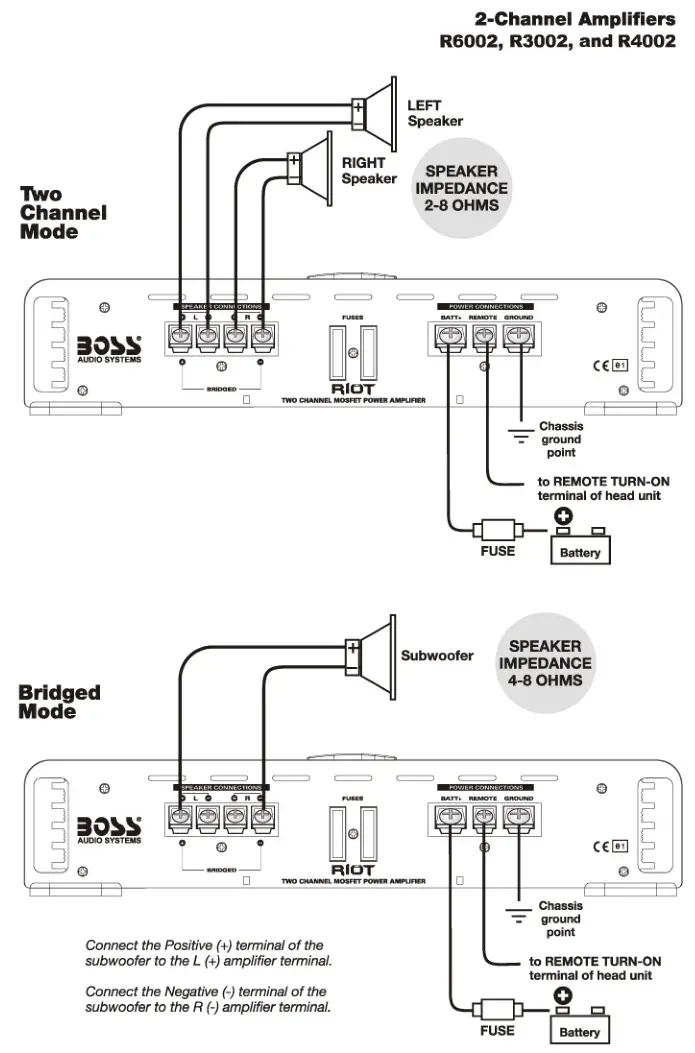 BOSE MOSFET Monoblock Power Amplifier - Power and Speaker Wiring (2 Channel and Bridged Modes)