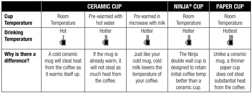 Ninja CF091 Coffee Bar - WOULD YOU LIKE A HOTTER COFFEE Table