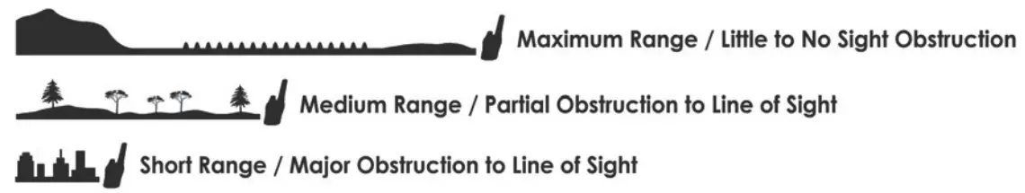 MIDLAND X-TALKER Two-Way Radios- ABOUT RANGE
