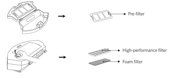 eufy T2108 RoboVac 11S - Dust Collector