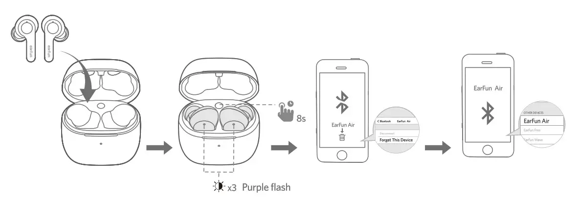 EarFun Air TWS Earbuds - Reset and reconnections
