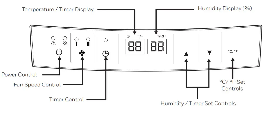 Honeywell Dehumidifier- CONTROL PANEL