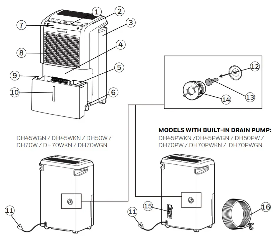 Honeywell Dehumidifier- PARTS DESCRIPTION 2
