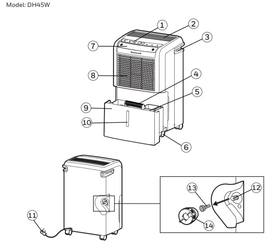 Honeywell Dehumidifier-PARTS DESCRIPTION