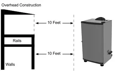 Masterbuilt 30 inch Digital Electric Smoker - STRUCTURAL PROXIMITY