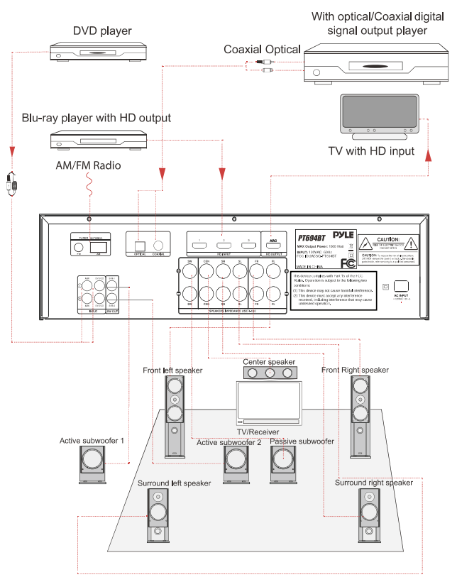 PYLE PT694BT HiFi Wireless BT Home Theater Receiver - DVD