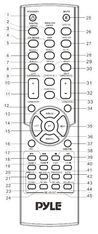 PYLE PT694BT HiFi Wireless BT Home Theater Receiver - remote