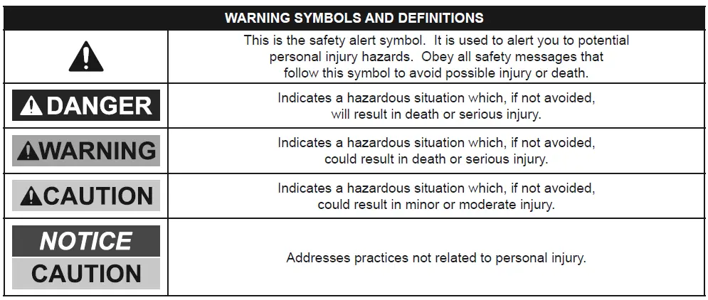 WARNING SyMBOLS AND DEFINITIONS