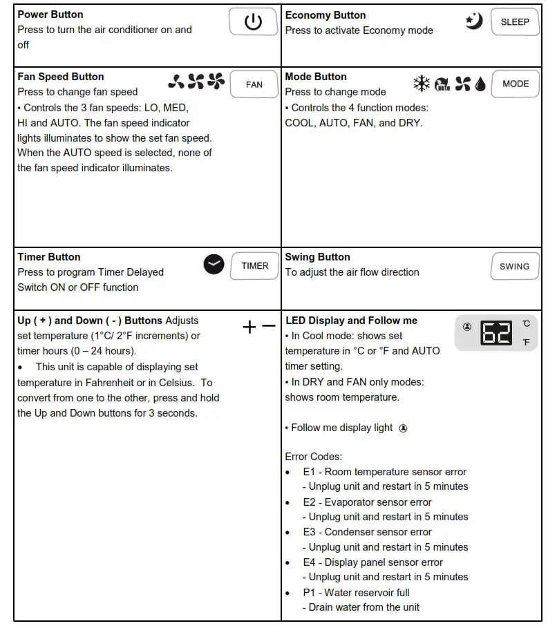 Whynter 14,000 BTU Portable Air Conditioner - CONTROL PANEL 2
