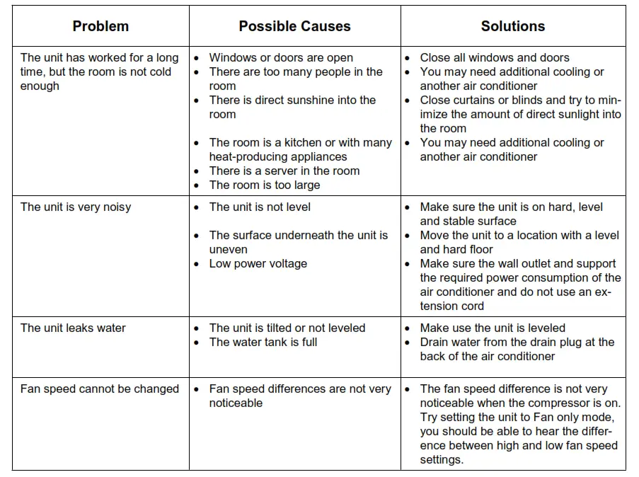 Whynter 14,000 BTU Portable Air Conditioner - TROUBLESHOOTING 1