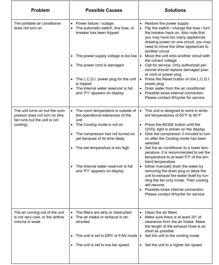 Whynter 14,000 BTU Portable Air Conditioner - TROUBLESHOOTING