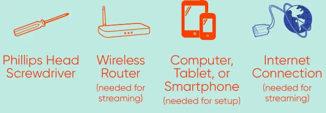 Onn. Roku TV 32" HD 720P TV [100012589] - What you need