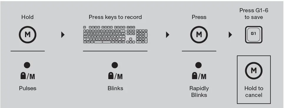 CORSAIR CH-9226715-NA K55 RGB PRO XT Gaming Keyboard fig 2