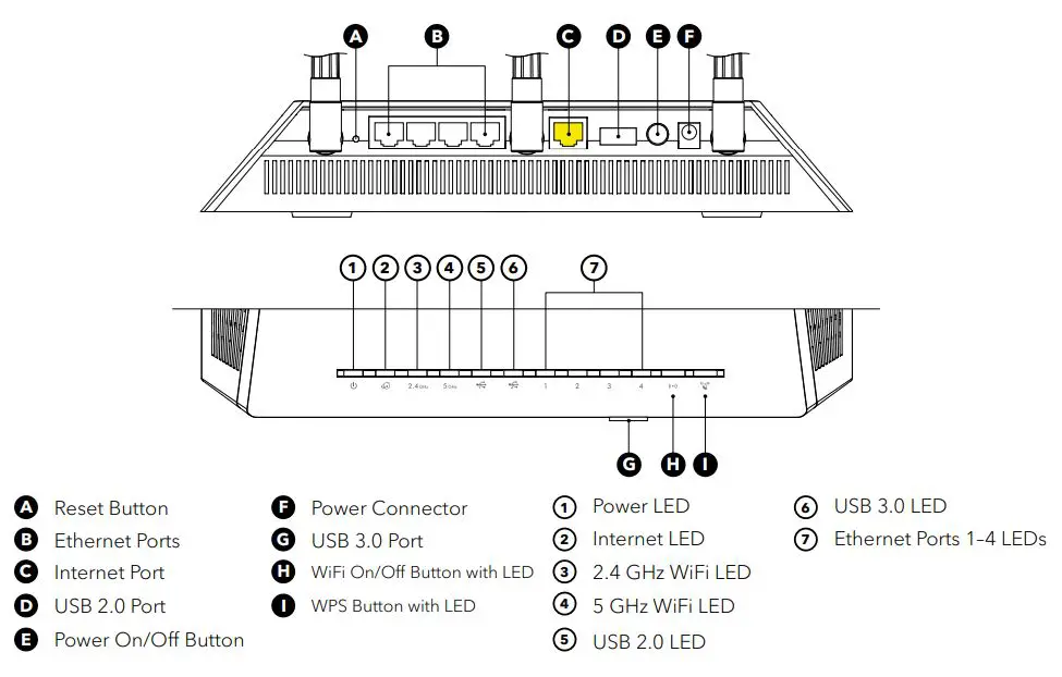 NETGEAR AC1750 Smart WiFi Router R6400v2 User Guide - Manualsee