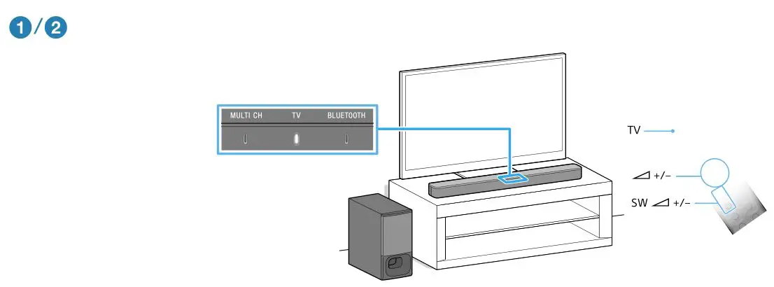 SONY Sound Bar - Listening to audio