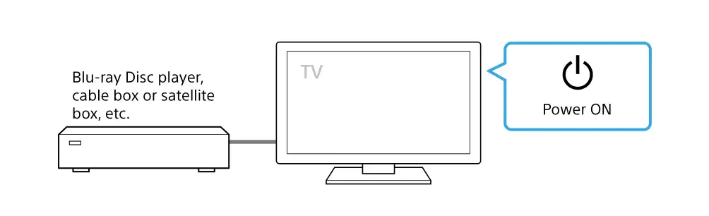 SONY Sound Bar - Turning on the TV