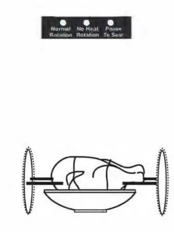 Ronco- 5000 -Series -Rotisserie -Digital -Jog- Shuttle -Platinum -Unit -2