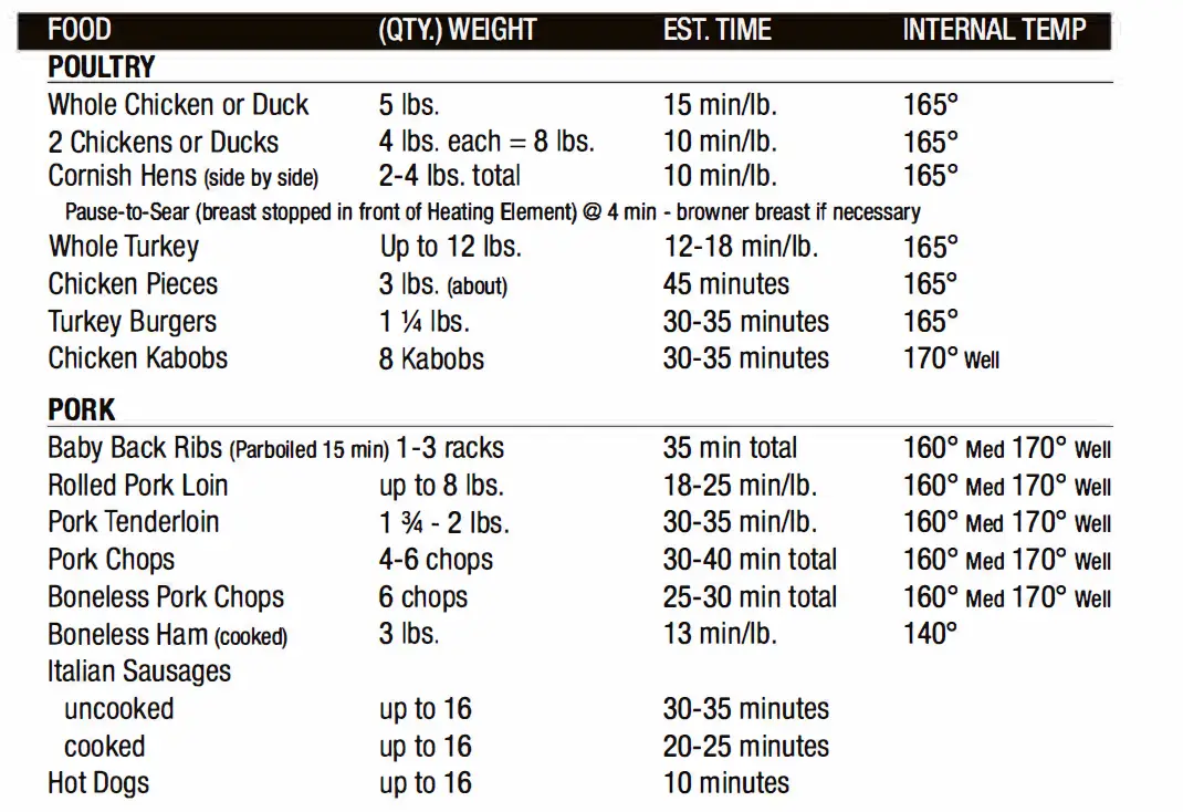 Ronco- 5000 -Series -Rotisserie -Digital -Jog- Shuttle -Platinum -Unit -37