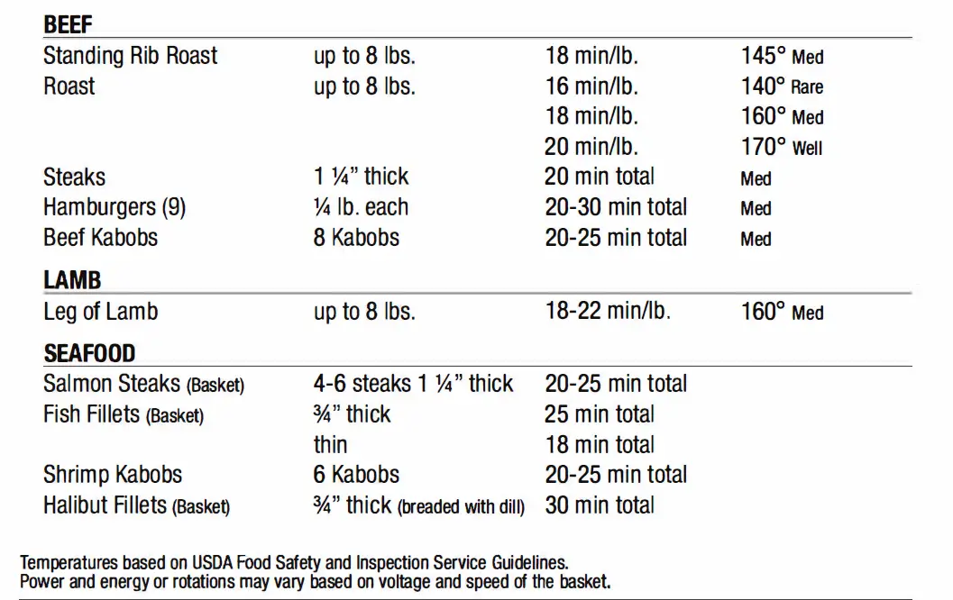 Ronco- 5000 -Series -Rotisserie -Digital -Jog- Shuttle -Platinum -Unit -38
