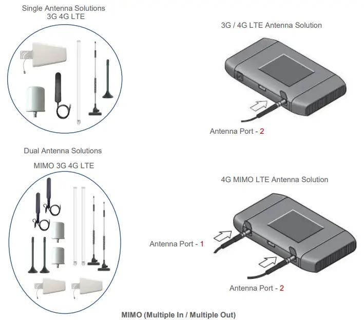 NETGEAR LB1120 Mobile Hotspot - Increase Speeds
