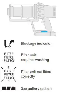 dyson 226364-01 Cyclone V10 Vacuum Cleaner- indicator LEDSr