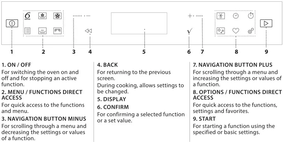 Whirlpool Microwave Oven - CONTROL PANEL DESCRIPTION