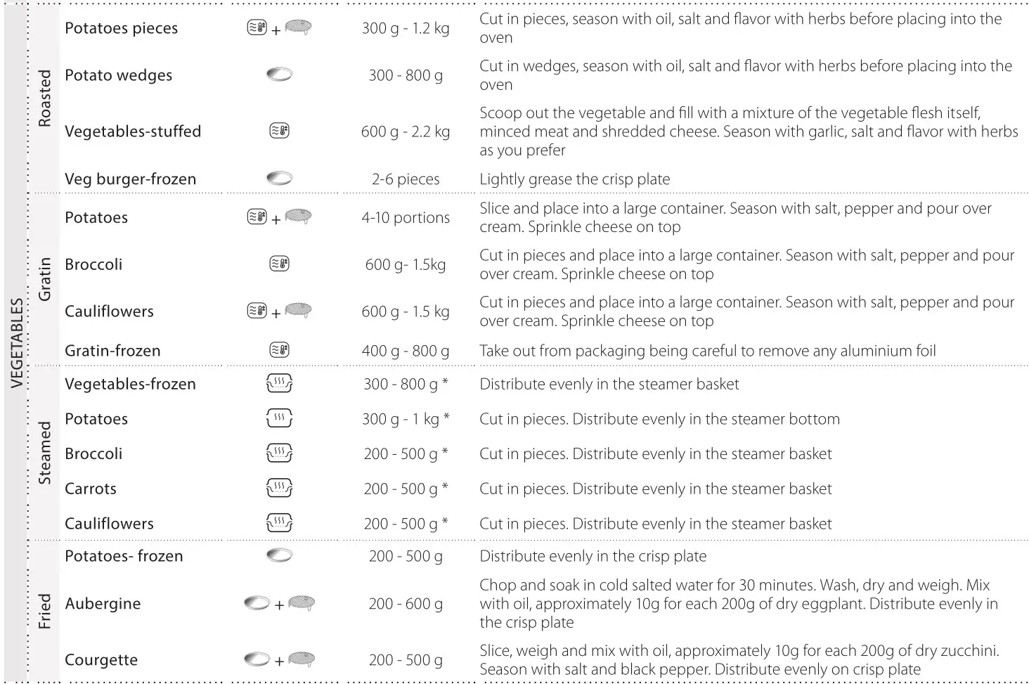Whirlpool Microwave Oven - COOK TABLE 4