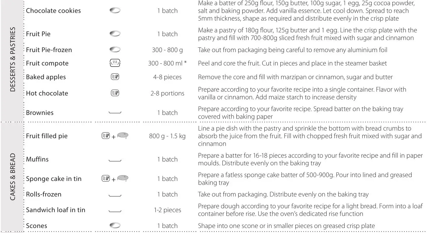 Whirlpool Microwave Oven - COOK TABLE 5