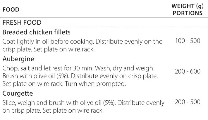 Whirlpool Microwave Oven - FOOD & WEIGHT PORTIONS Table 1
