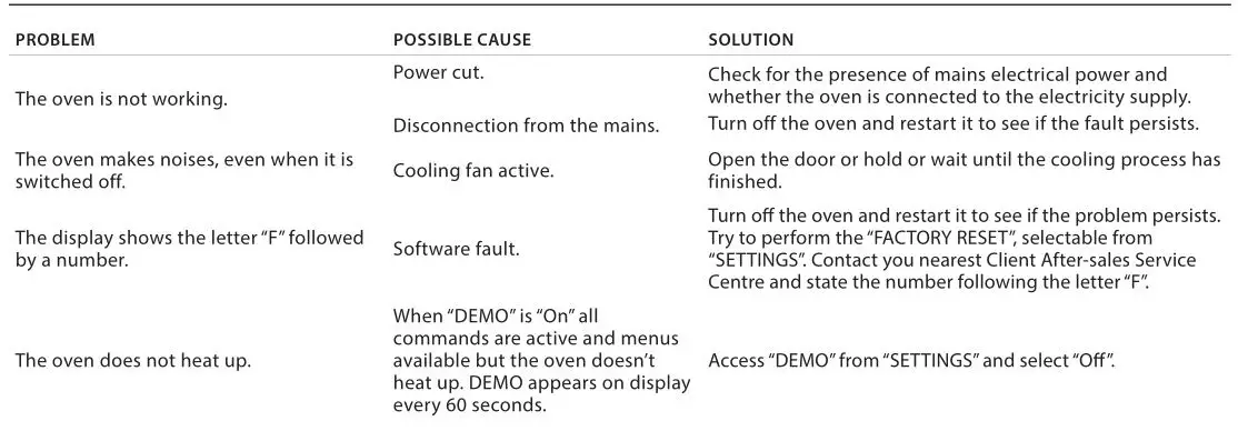 Whirlpool Microwave Oven - TROUBLESHOOTING