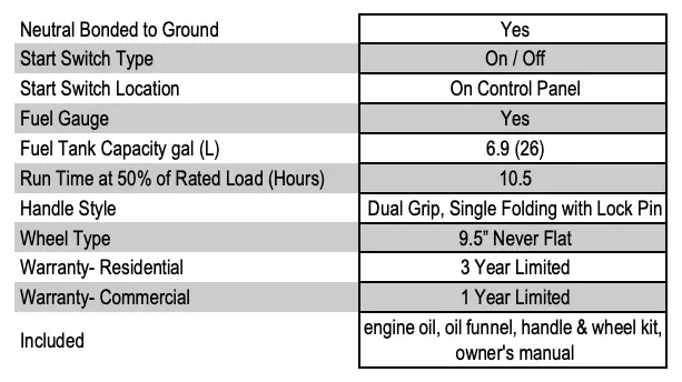 Generac Gp Series Portable Generator Gp6500 User Manual Manualsee 5098