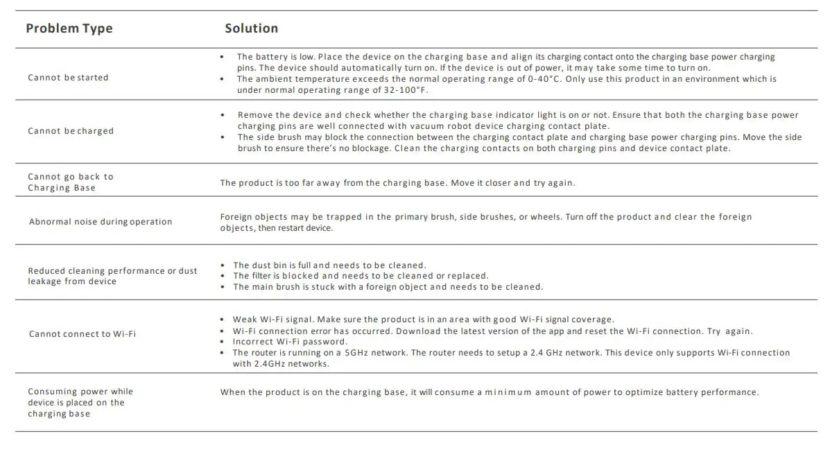 ROVE-L3510-Pro-Auto-Charging-Robotic-Vacuum-19