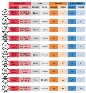 Gourmia GAF798 7 Quart Digital Air Fryer-PRESETS CHART