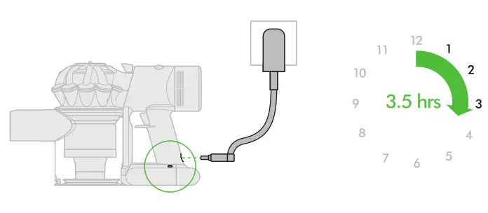 Dyson Cordless Stick Vacuum - Charging 1