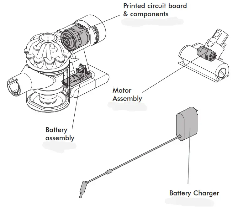 Dyson Cordless Stick Vacuum - Printed circuit board