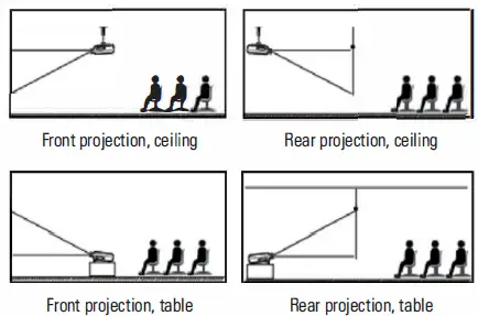 Plexgear-24017-Full-HD-LCD-Projector-fig-3