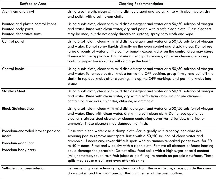 Kenmore Electric Built-In Oven - Care and Cleaning Table 1