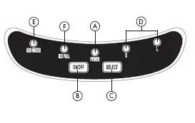 button function with LED indicators