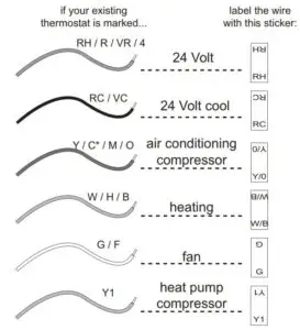 UNINSTALLING THE EXISTING UNIT FIG 2
