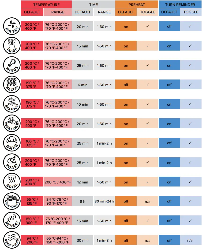 Gourmia 5.7 L 6QT Digital Air Fryer GAF698 - TABIL]