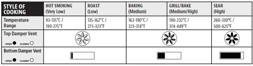 PIT BOSS PBK24 Ceramic Charcoal Barbecue FIG 10