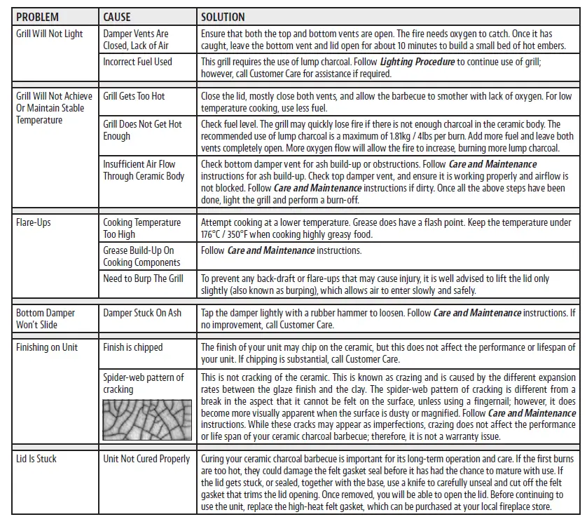 PIT BOSS PBK24 Ceramic Charcoal Barbecue FIG 11