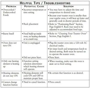 FIG 4 TROUBLESHOOTING