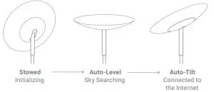 FIG 17 Connecting to Satellites
