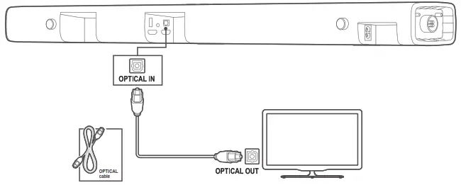 Connect to TV through Optical