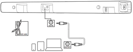 Connect devices through analog audio cables