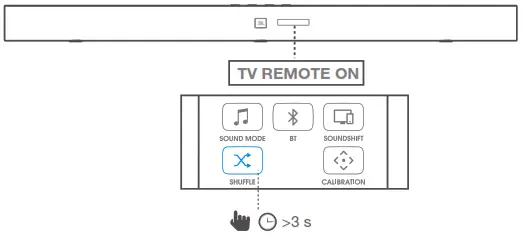 Samsung, LG, Sony and Vizio TVs