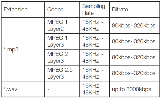 File Format Type Compatibility list